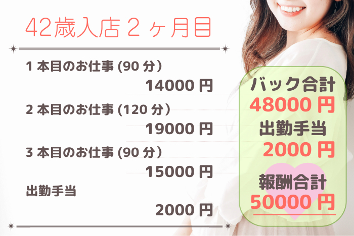 年齢を気にせずに高単価のお給料システムで高収入を実現