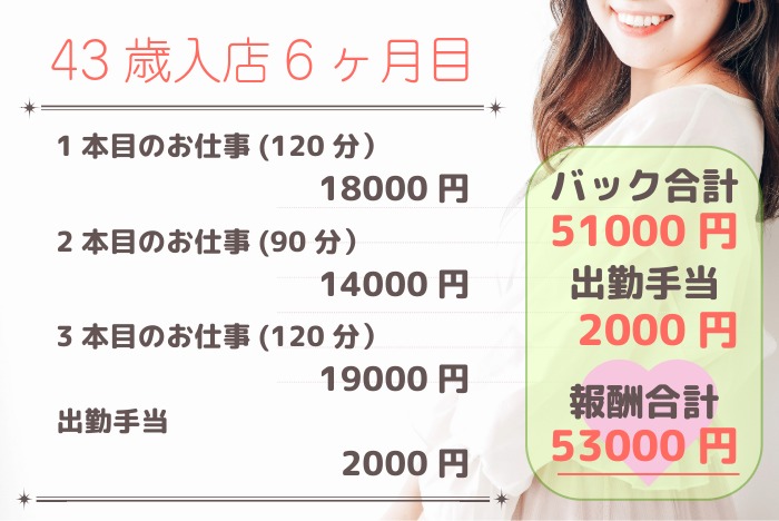 43歳で入店6ヶ月の女性が稼ぐ一日の収入は53000円以上