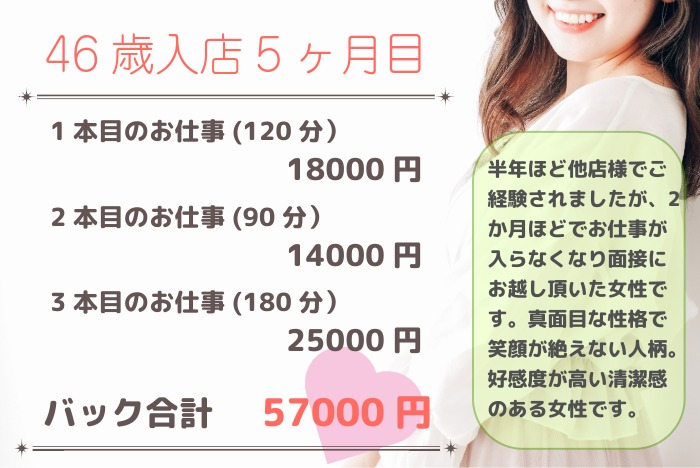 43歳で入店6ヶ月の女性が稼ぐ一日の収入は53000円以上